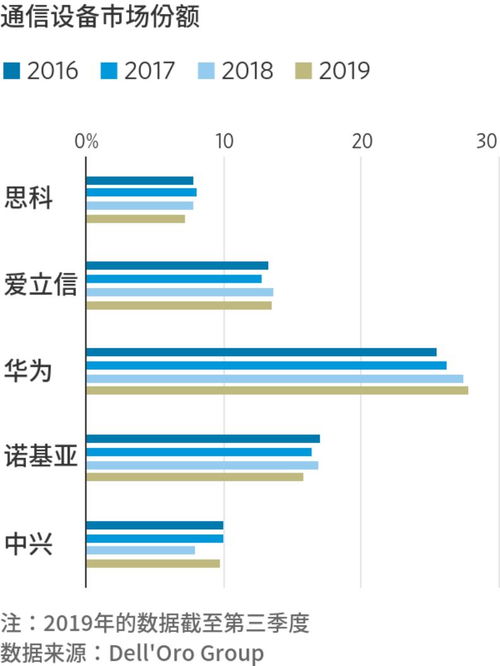 華為正式起訴美最大無線運營商, 多年來無法達成專利協議,我們別無選擇