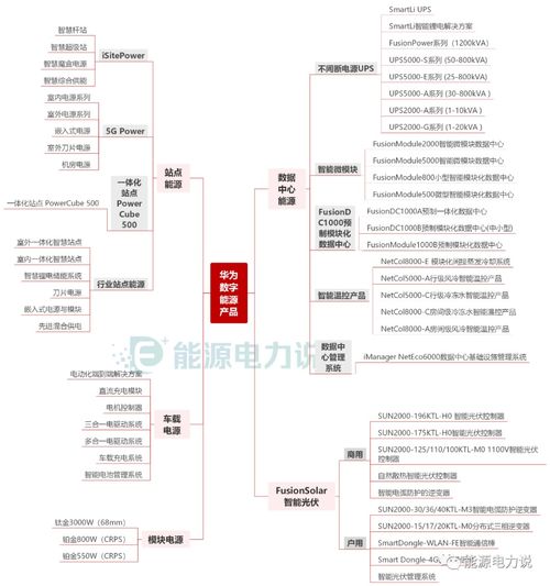 華為竟然是光伏逆變器制造企業出貨量全球第一